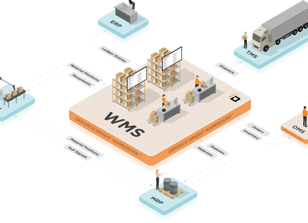 Role of a WMS in the Modern Warehouse